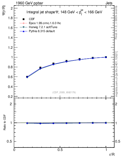 Plot of js_int in 1960 GeV ppbar collisions