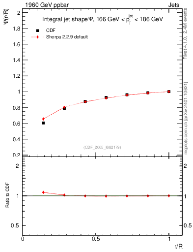 Plot of js_int in 1960 GeV ppbar collisions