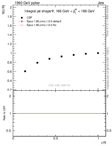 Plot of js_int in 1960 GeV ppbar collisions