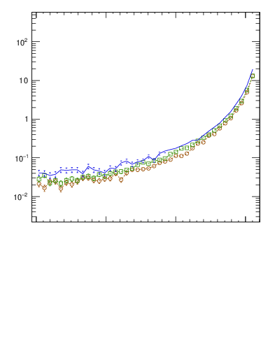 Plot of dphittbar in 1960 GeV ppbar collisions