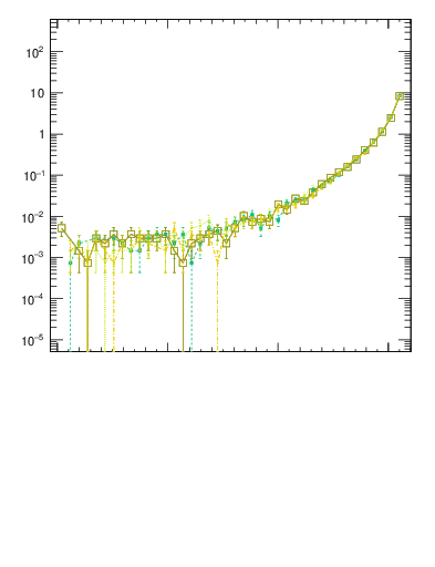 Plot of dphittbar in 1960 GeV ppbar collisions