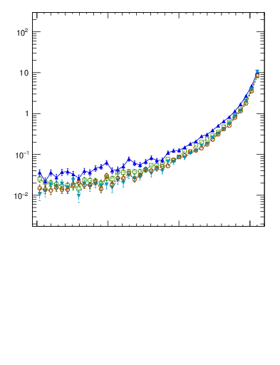 Plot of dphittbar in 1960 GeV ppbar collisions