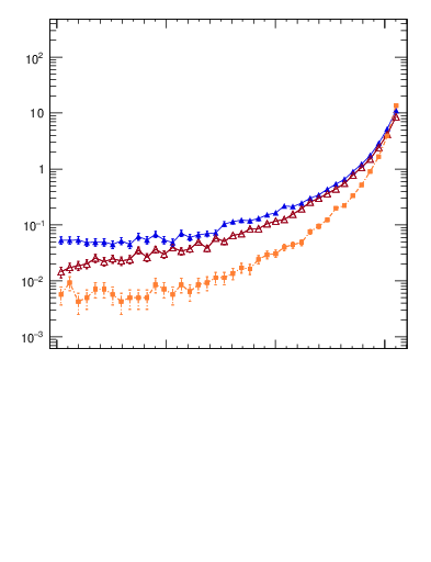 Plot of dphittbar in 1960 GeV ppbar collisions