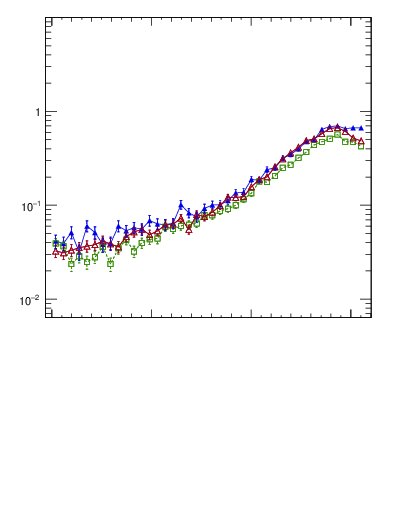 Plot of dphittbar in 1960 GeV ppbar collisions