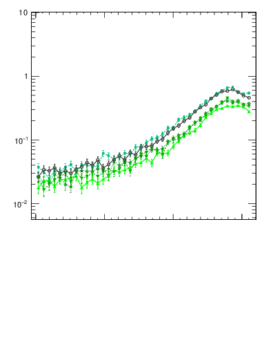 Plot of dphittbar in 1960 GeV ppbar collisions