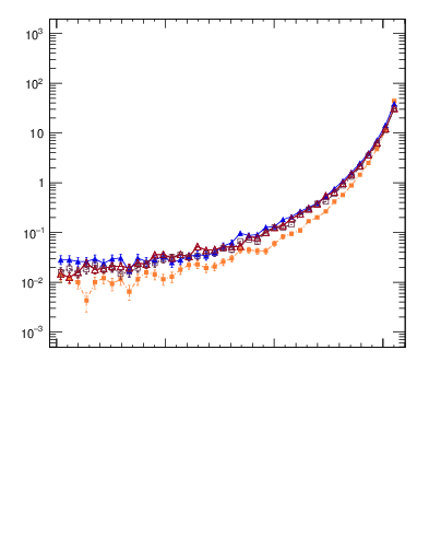 Plot of dphittbar in 1960 GeV ppbar collisions