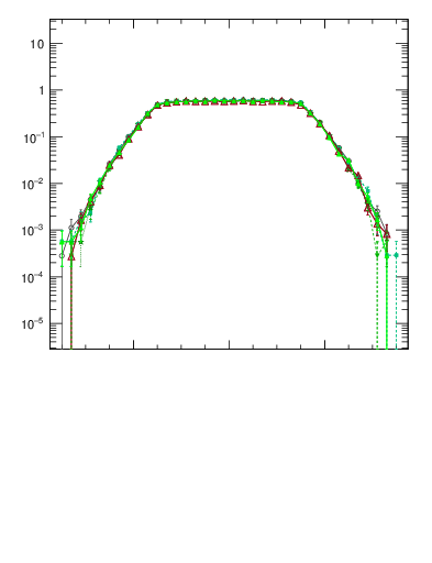 Plot of dyttbar in 1960 GeV ppbar collisions