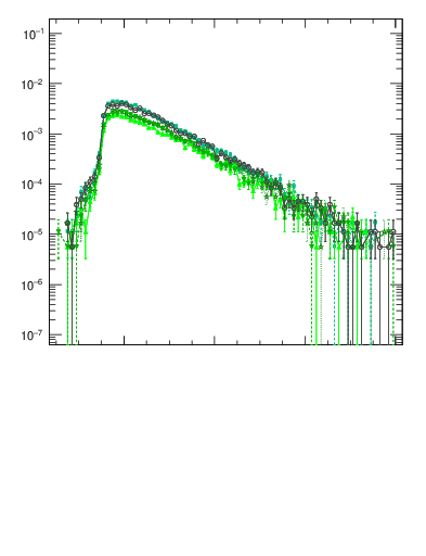 Plot of mttbar in 1960 GeV ppbar collisions