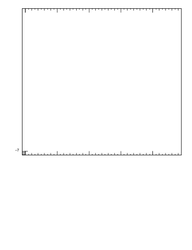 Plot of pTtop in 1960 GeV ppbar collisions