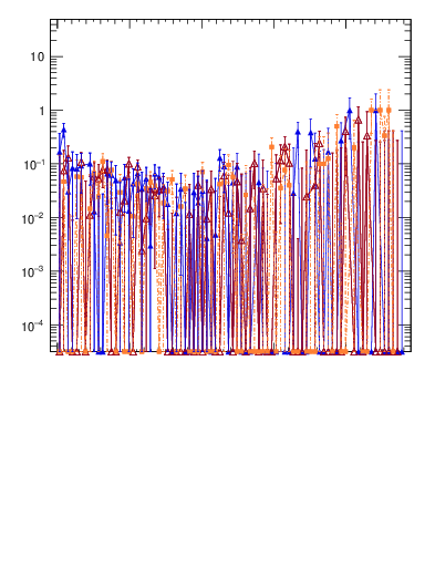 Plot of pTtop.asym in 1960 GeV ppbar collisions