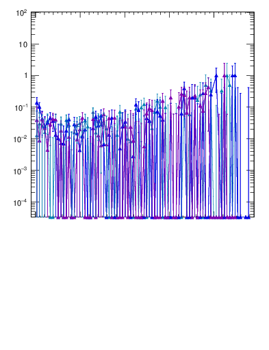Plot of pTtop.asym in 1960 GeV ppbar collisions