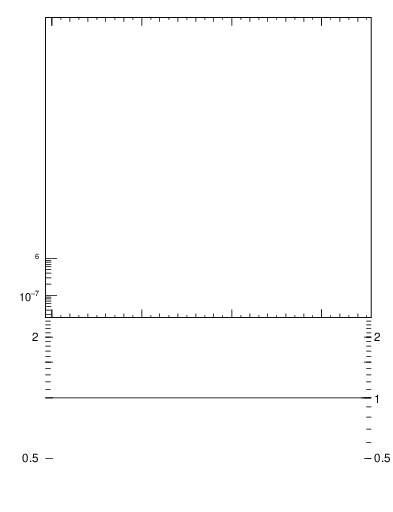 Plot of pTttbar in 1960 GeV ppbar collisions