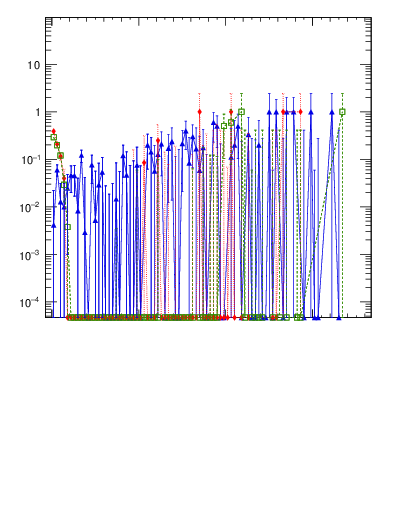 Plot of pTttbar.asym in 1960 GeV ppbar collisions