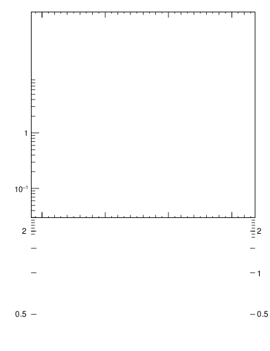 Plot of xsec in 1960 GeV ppbar collisions
