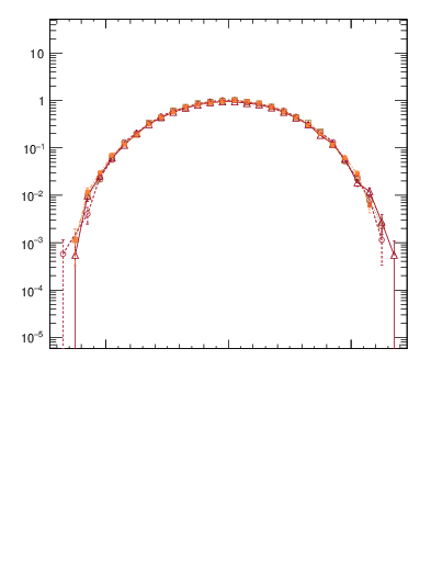 Plot of yttbar in 1960 GeV ppbar collisions