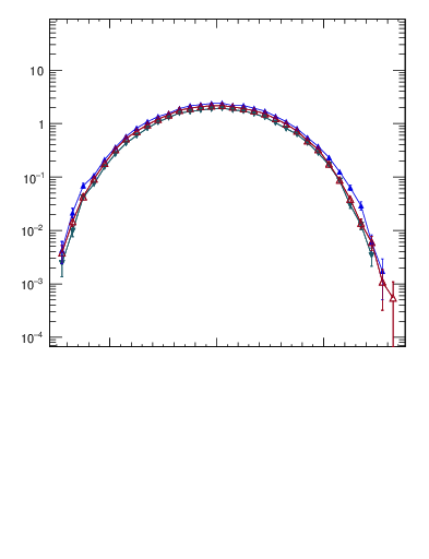Plot of yttbar in 1960 GeV ppbar collisions