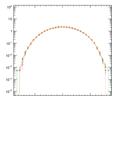 Plot of yttbar in 1960 GeV ppbar collisions