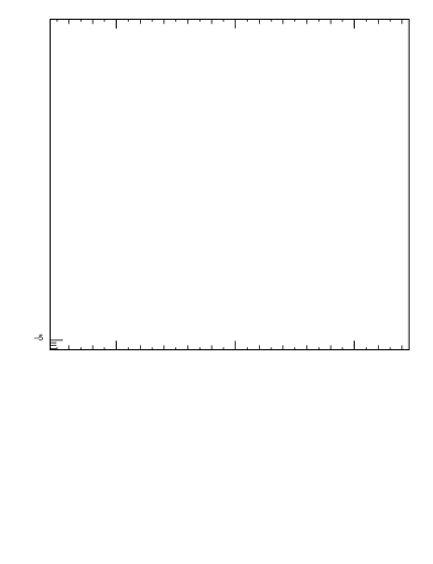 Plot of yttbar in 1960 GeV ppbar collisions