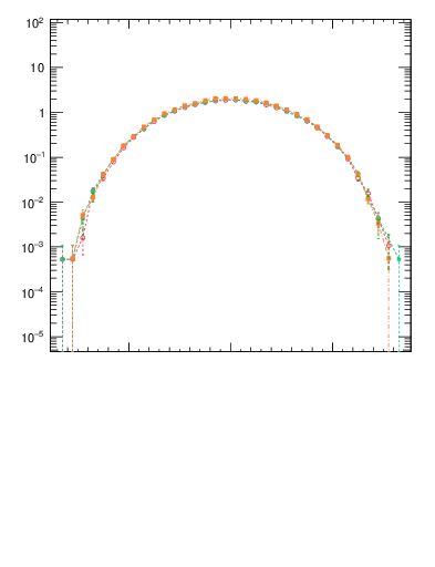 Plot of yttbar in 1960 GeV ppbar collisions
