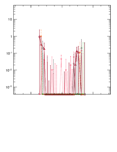 Plot of yttbar.asym in 1960 GeV ppbar collisions