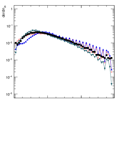Plot of nch in 200 GeV ppbar collisions