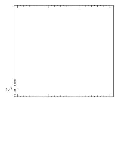 Plot of nch in 630 GeV ppbar collisions