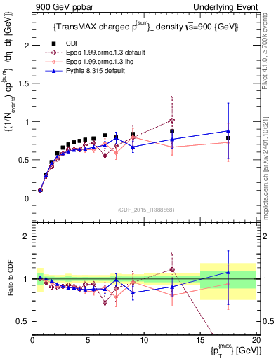 Plot of sumpt-vs-pt-trnsMax in 900 GeV ppbar collisions