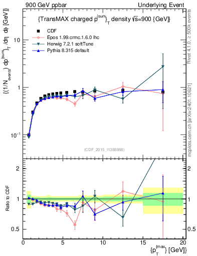 Plot of sumpt-vs-pt-trnsMax in 900 GeV ppbar collisions