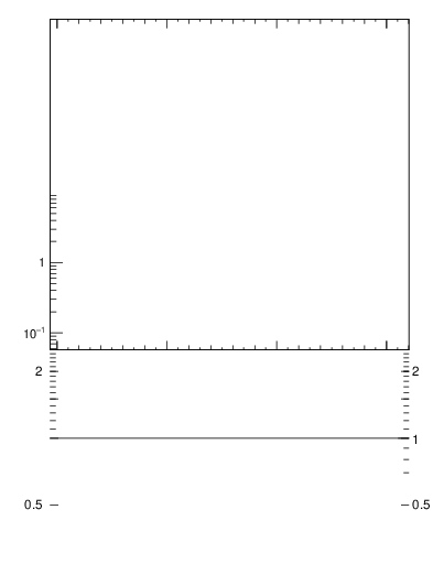 Plot of dphittbar in 7000 GeV pp collisions