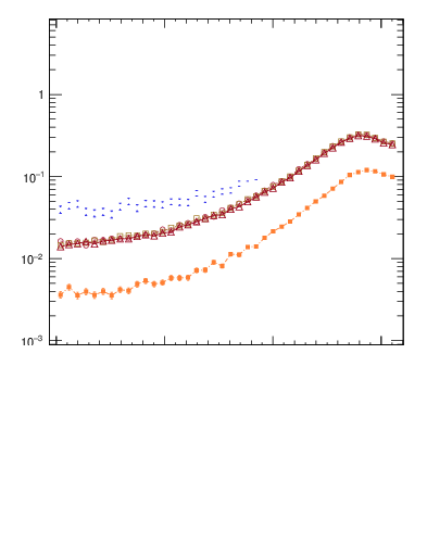 Plot of dphittbar in 1960 GeV ppbar collisions