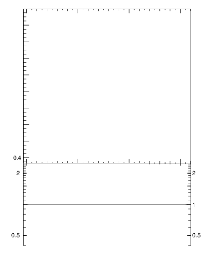 Plot of dphittbar.asym in 1960 GeV ppbar collisions