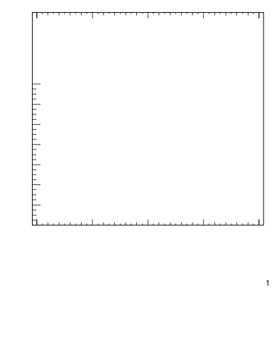 Plot of js_int in 7000 GeV pp collisions