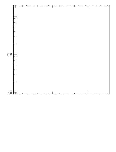 Plot of l.eta in 13000 GeV pp collisions