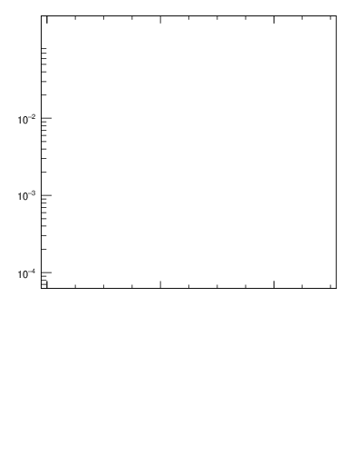 Plot of top.pout in 13000 GeV pp collisions