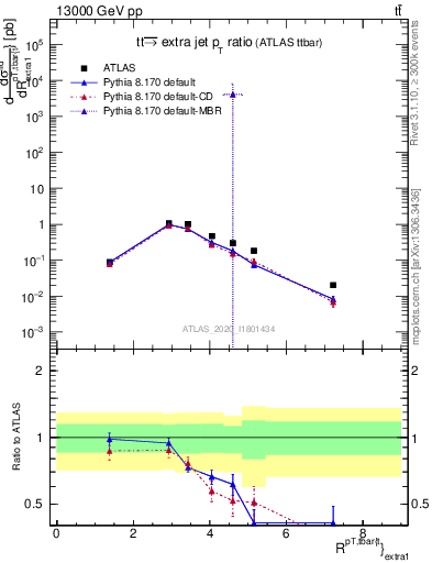 Plot of ttbar.pt_ej.pt in 13000 GeV pp collisions