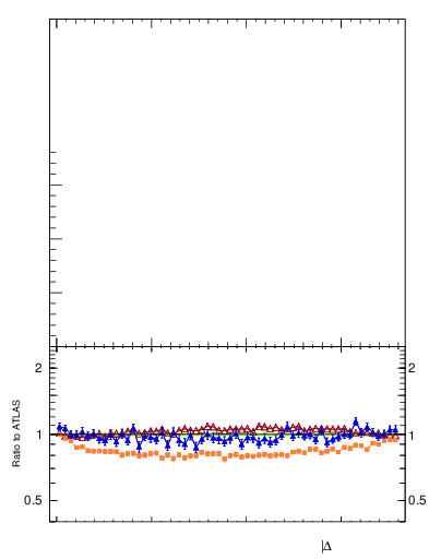 Plot of nch-vs-dphi in 13000 GeV pp collisions