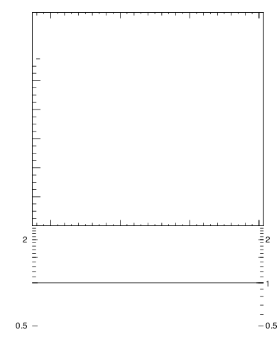 Plot of sumpt-vs-pt-twrd in 1800 GeV ppbar collisions