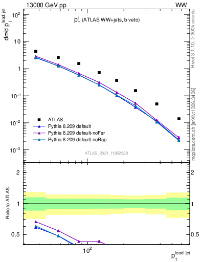 Plot of l.pt in 13000 GeV pp collisions