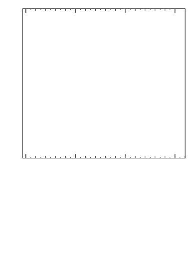 Plot of ll.dphi in 13000 GeV pp collisions