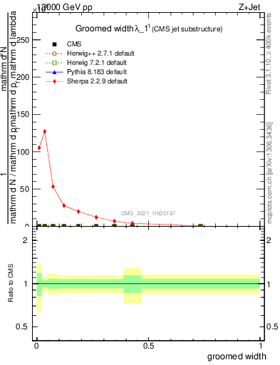 Plot of j.width.g in 13000 GeV pp collisions