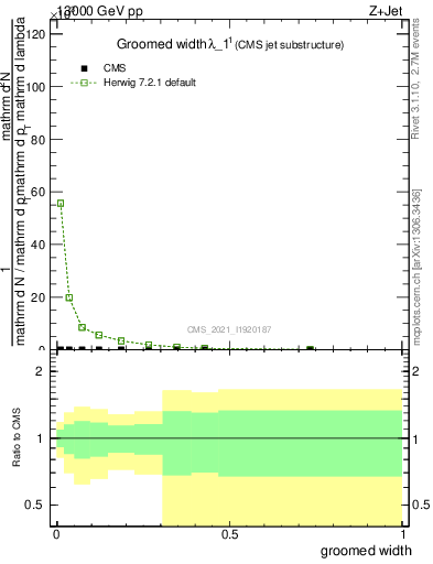 Plot of j.width.g in 13000 GeV pp collisions