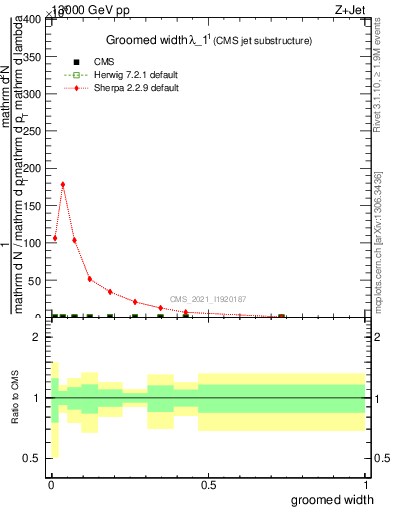 Plot of j.width.g in 13000 GeV pp collisions