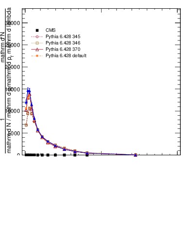 Plot of j.width.gc in 13000 GeV pp collisions