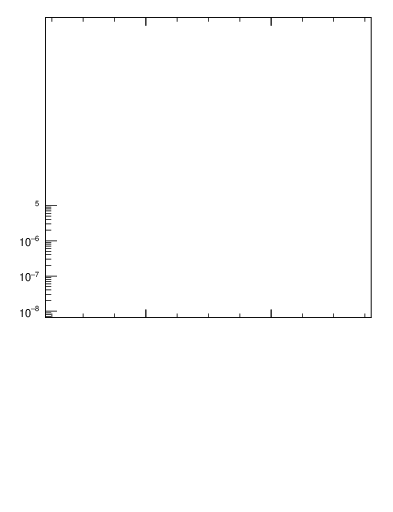Plot of broadjmin-mom in 91 GeV ee collisions