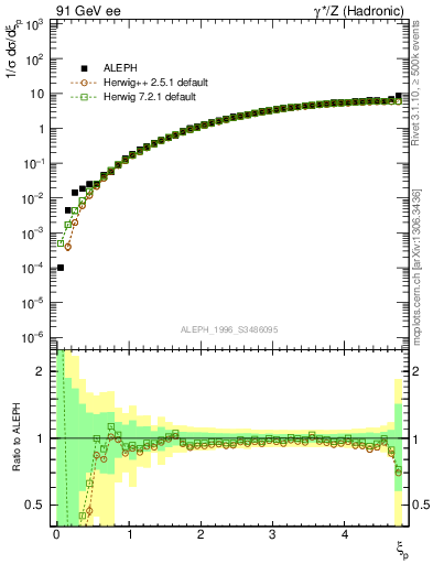 Plot of xgamma in 91 GeV ee collisions