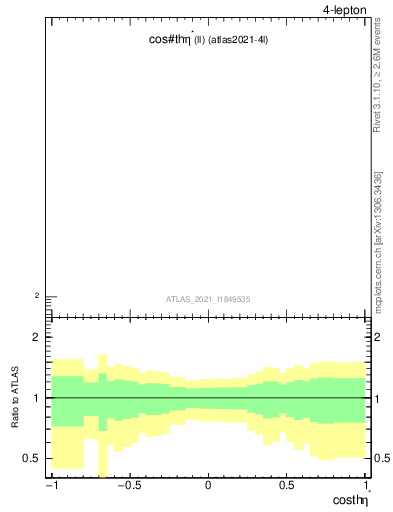 Plot of ll.thetaStar in 13000 GeV pp collisions