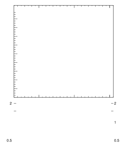 Plot of gapfr-vs-Q0-fb in 7000 GeV pp collisions