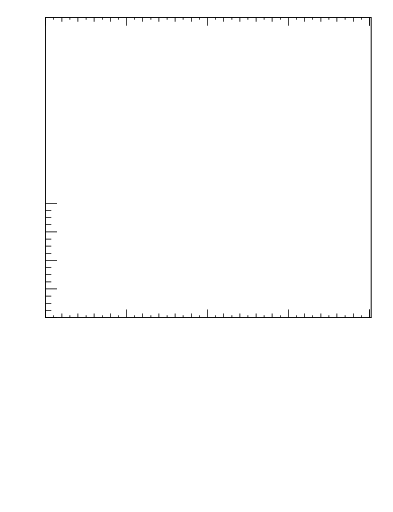 Plot of gapfr-vs-Q0-lj in 7000 GeV pp collisions