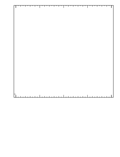 Plot of j.c in 8000 GeV pp collisions