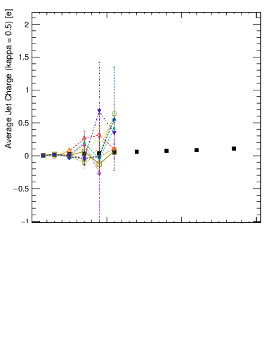 Plot of j.c-vs-j.pt in 8000 GeV pp collisions